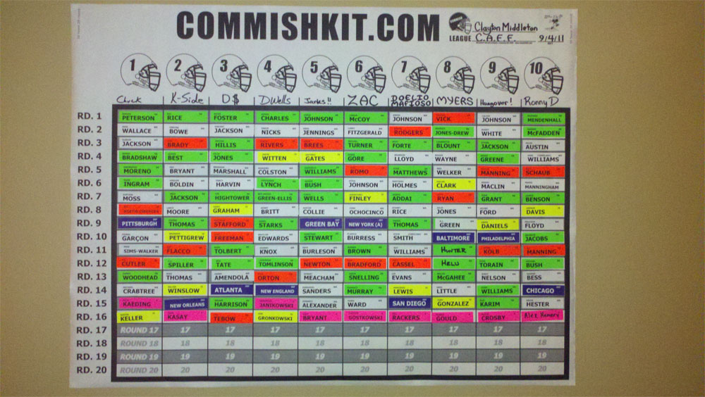 Central Arkansas' Fantasy Finest